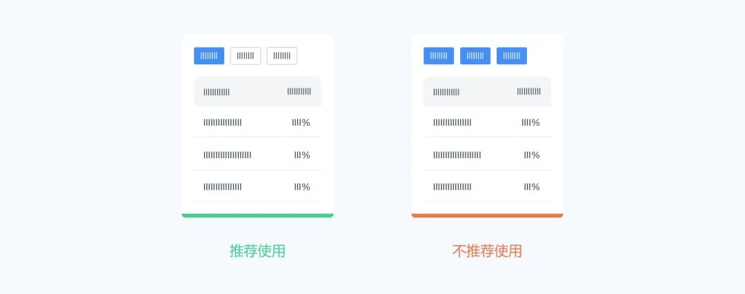 主次关系对比 图1