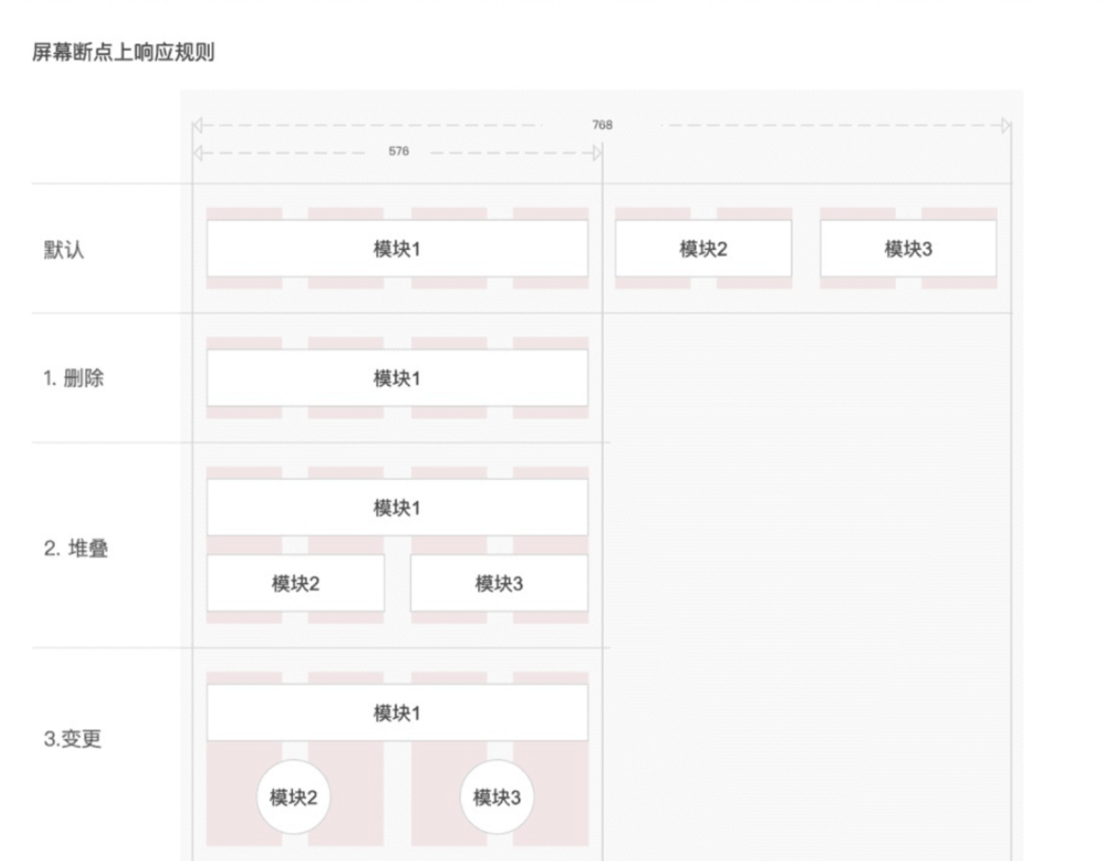 屏幕断点上响应 示图