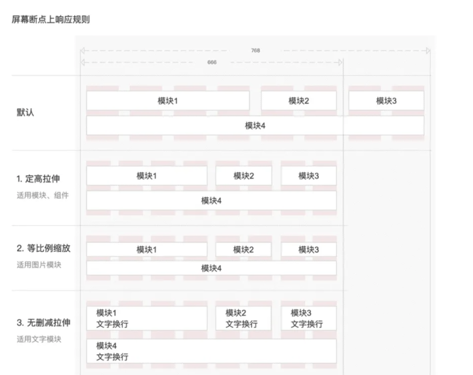 屏幕断点内响应 示图